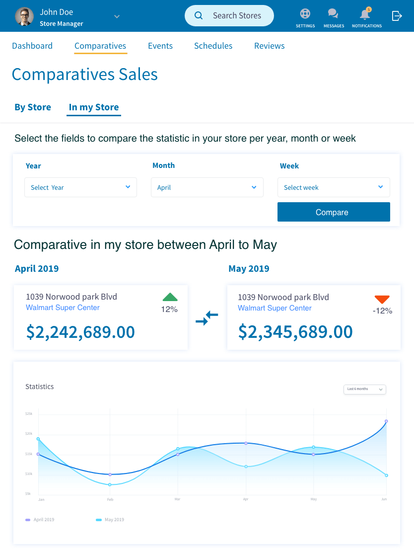 Walmart Manage Store final screen 5