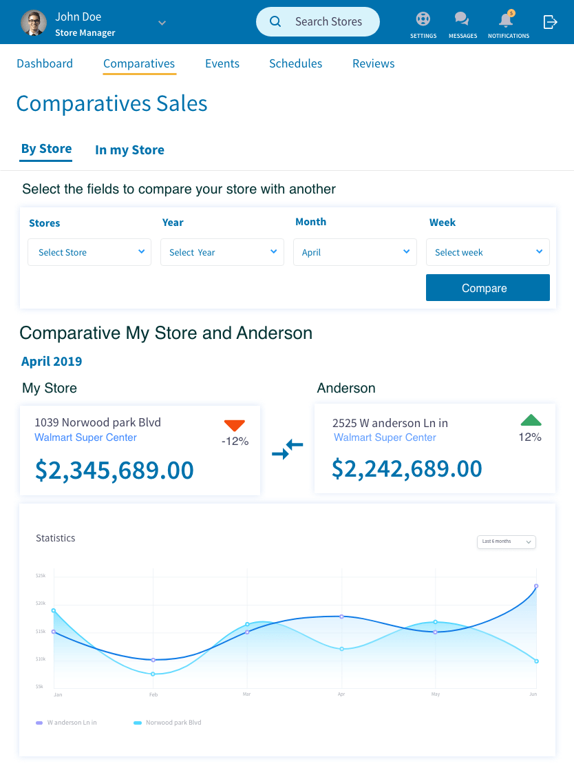 Walmart Manage Store final screen 4