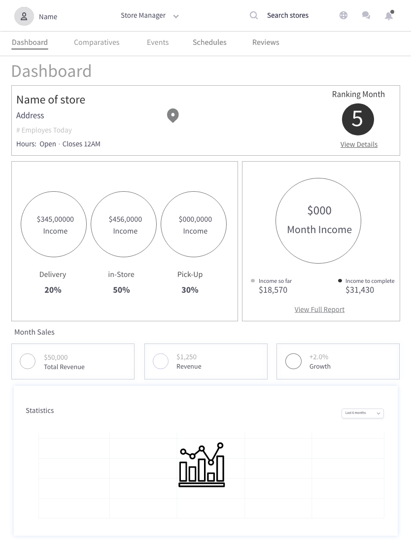 Walmart Manage Store wireframe 2